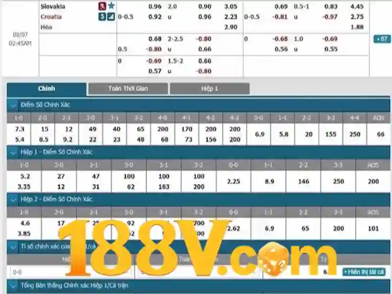Khám phá 188V và ý nghĩa của nó